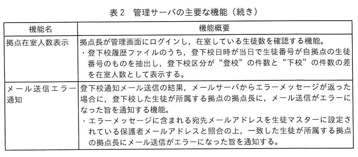 表2 管理サーバの主要な機能(続き)。表2の続き。拠点在室人数表示(当日の自拠点の生徒番号の登校件数と下校件数の差を在室人数として表示),メール送信エラー通知(宛先メールアドレスを保護者メールアドレスと照合し,一致した生徒の所属拠点の拠点長に通知)の機能概要を記載している。