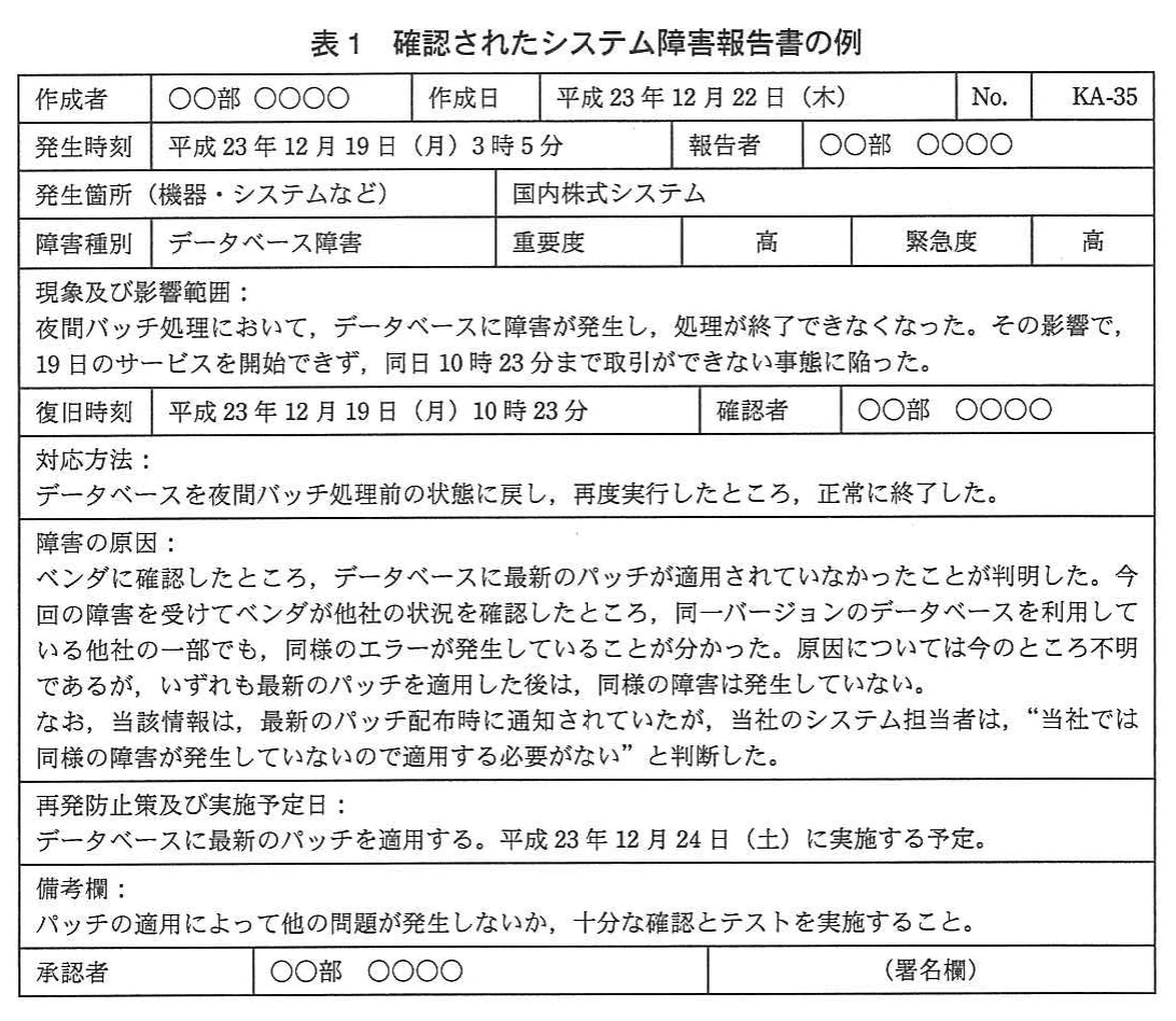 表1　確認されたシステム障害報告書の例。システム障害報告書KA-35の記入例。平成23年12月19日3時5分に国内株式システムでデータベース障害（重要度高・緊急度高）が発生し、10時23分に復旧。原因は最新パッチ未適用で、12月24日にパッチ適用予定。承認者の署名欄がある。