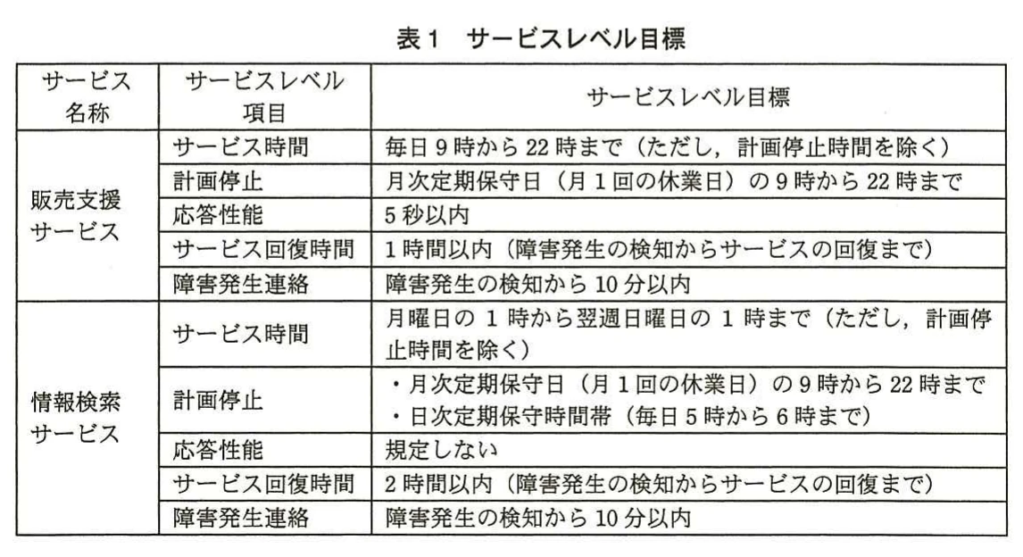 表1 サービスレベル目標。販売支援サービスと情報検索サービスについて、サービス時間、計画停止、応答性能、サービス回復時間、障害発生連絡の各サービスレベル目標を示す表。販売支援は毎日9時から22時、回復1時間以内、応答5秒以内。情報検索は回復2時間以内。
