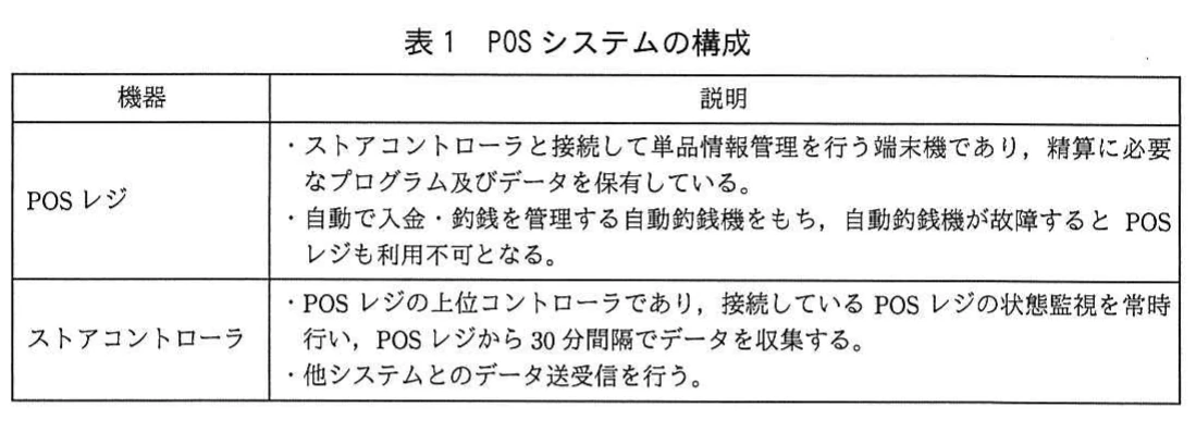 表1　POSシステムの構成。POSレジとストアコントローラの機器構成と、それぞれの役割を示す表。