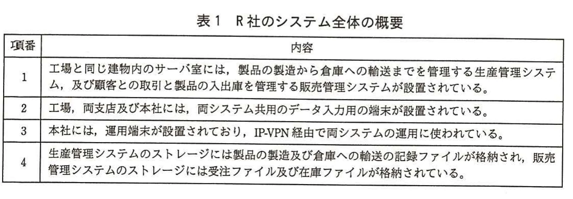 表1 R社のシステム全体の概要。生産管理システムと販売管理システムの設置場所、共用端末、運用端末、各ストレージの格納データを示す概要表。