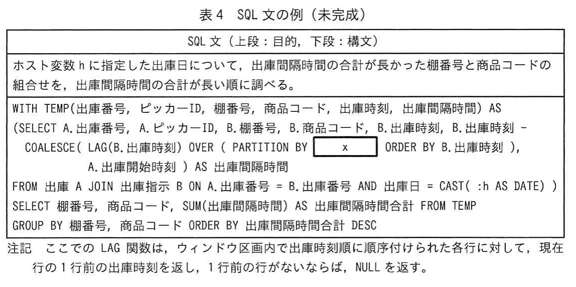 表4 SQL文の例(未完成)。出庫間隔時間を集計するWITH句、LAG関数、GROUP BY及びORDER BYを含む未完成SQL文の例。