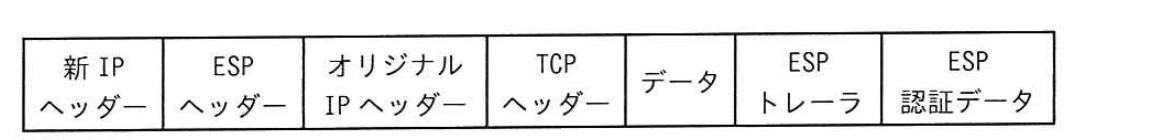 新IPヘッダー,ESPヘッダー,オリジナルIPヘッダー,TCPヘッダー,データ,ESPトレーラ,ESP認証データの順を示すIPsecデータ形式。