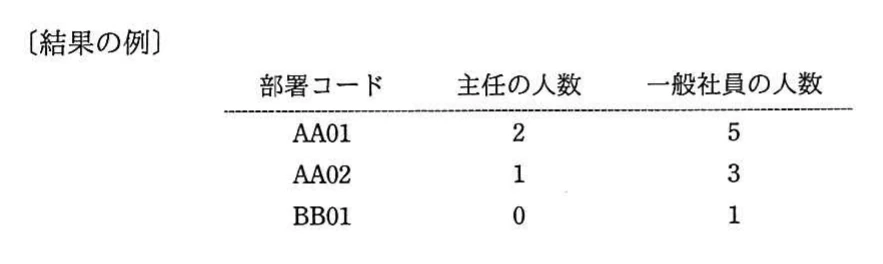 〔結果の例〕。SQL文の結果の例を示す表。列は部署コード、主任の人数、一般社員の人数の3つ。行はAA01が主任2人・一般社員5人、AA02が主任1人・一般社員3人、BB01が主任0人・一般社員1人。見出し行の下に破線がある。