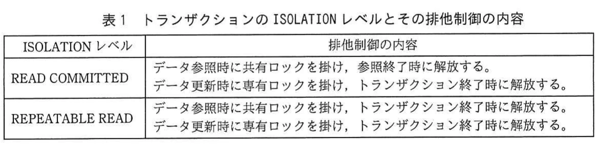 表1 トランザクションのISOLATIONレベルとその排他制御の内容。READ COMMITTEDとREPEATABLE READのロック取得・解放タイミングを示す表。