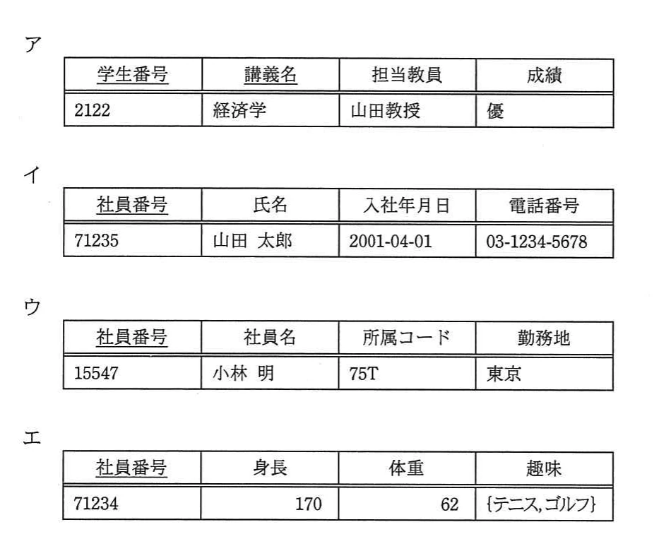 学生・講義,社員,所属及び繰返し項目を含む四つの表と,各表の主キーを示す図。
