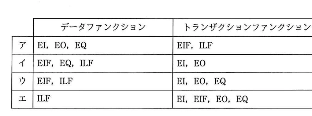 EI,EIF,EO,EQ,ILFをデータファンクションとトランザクションファンクションに分類した四つの候補表。