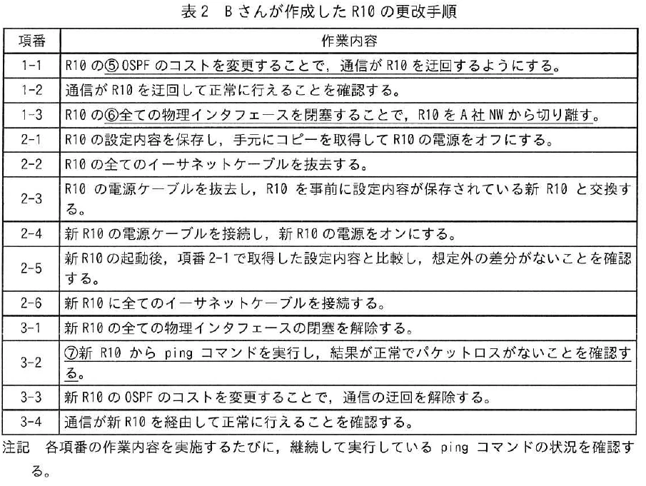 表2 Bさんが作成したR10の更改手順(項番1-1~3-4及び注記を含む)。