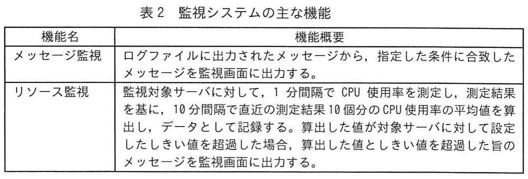 表2 監視システムの主な機能。監視システムのメッセージ監視とリソース監視について、各機能の概要を示した表。