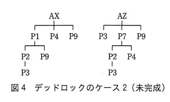 図4 デッドロックのケース2(未完成)。製品AXとAZの部品構成を並べ、別のデッドロックケースで丸印を補う未完成図。