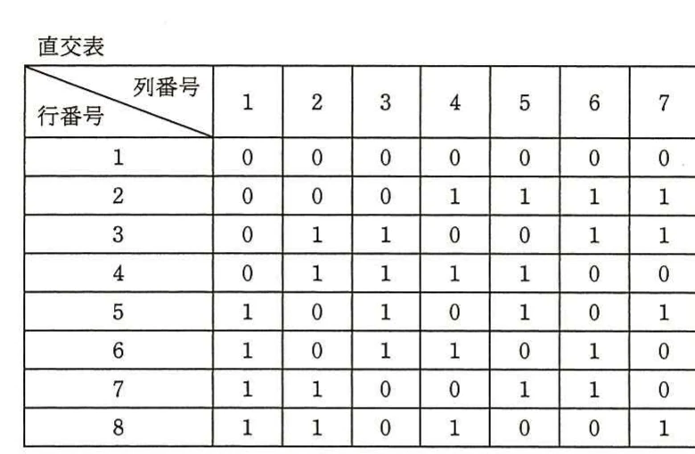 7列8行の直交表。各列の0と1が組合せごとに公平に出現する。
