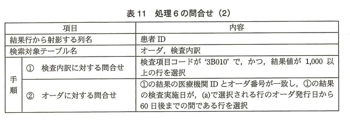 表11 処理6の問合せ(2)。検査内訳とオーダを結合し、検査項目コードと結果値、検査実施日の条件で患者IDを得る問合せ表。