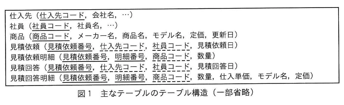 図1　主なテーブルのテーブル構造（一部省略）。仕入先，社員，商品，見積依頼，見積依頼明細，見積回答，見積回答明細の7テーブルの構造。主キーは実線下線，外部キーは破線下線で示され，見積回答明細はモデル名と定価を持つ。