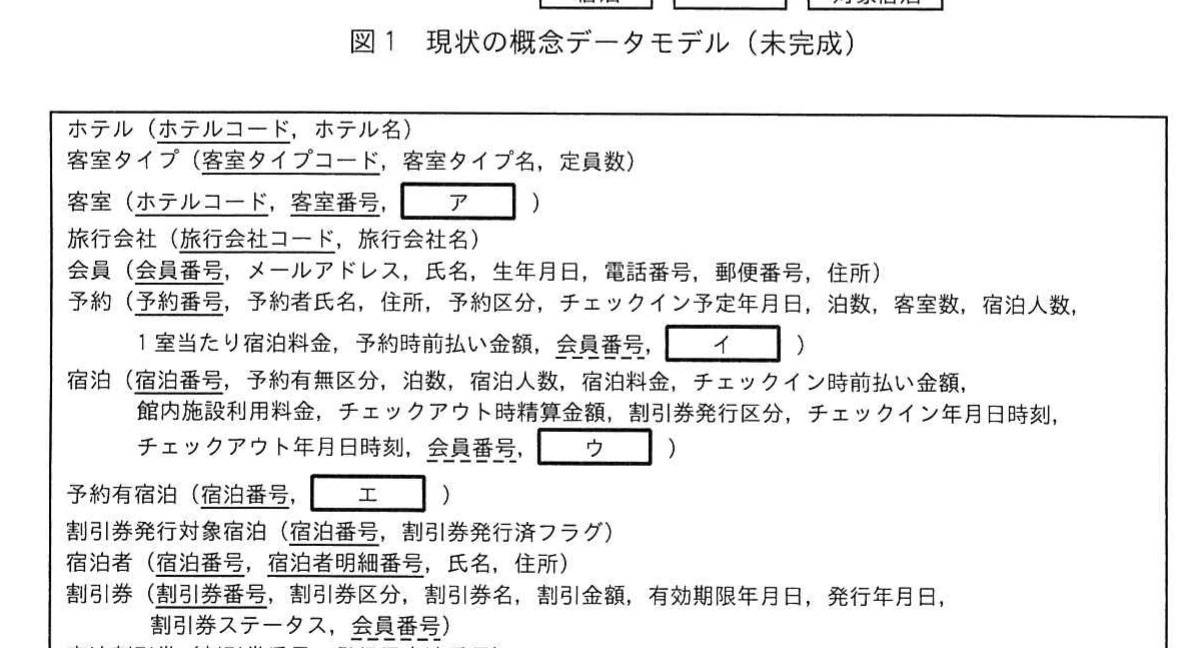 図2 現状業務の概念データモデル（未完成）。