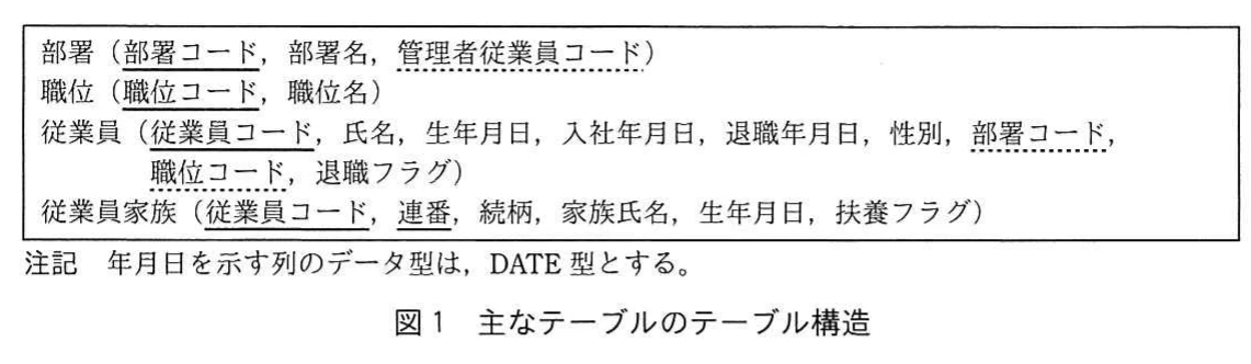 図1 主なテーブルのテーブル構造。部署(部署コード,部署名,管理者従業員コード),職位(職位コード,職位名),従業員(従業員コード,氏名,生年月日,入社年月日,退職年月日,性別,部署コード,職位コード,退職フラグ),従業員家族(従業員コード,連番,続柄,家族氏名,生年月日,扶養フラグ)の関係スキーマ。実線下線は主キー,破線下線は外部キー。年月日の列はDATE型との注記。