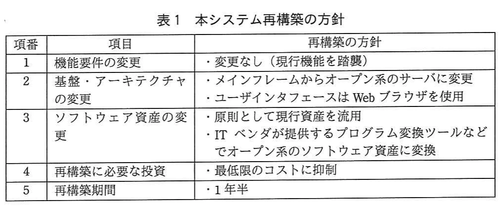 表1　本システム再構築の方針。本システム再構築について、機能要件、基盤、ソフトウェア資産、投資、期間の方針を示す表。