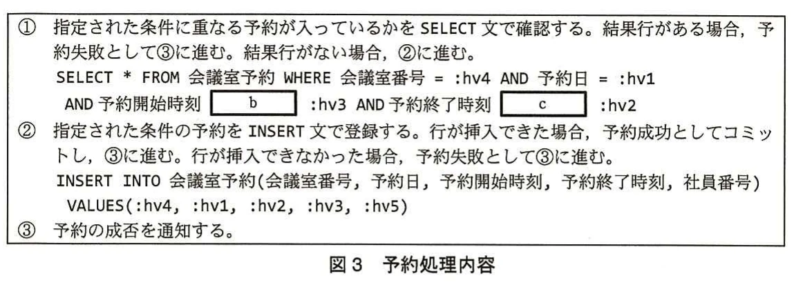 図3 予約処理内容。重複予約をSELECTで確認し,重複がなければINSERTし,予約成否を通知する予約処理の流れ。