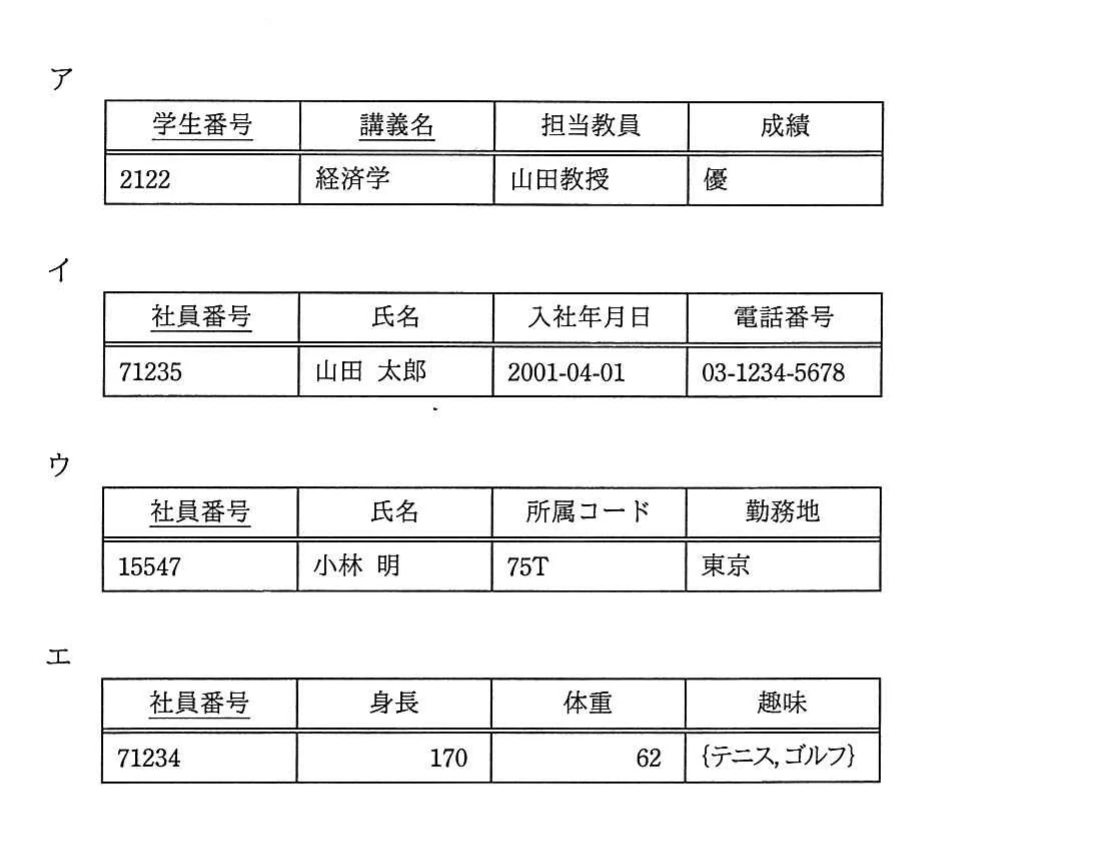 主キーを下線で示した学生・講義・教員・成績表,社員基本表,所属・勤務地表,及び趣味を繰返し項目として含む社員表の四つの候補。