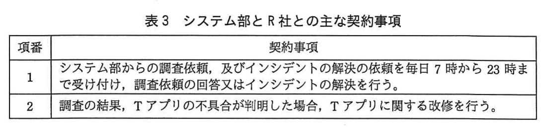 表3　システム部とR社との主な契約事項。R社との契約事項。項番1はシステム部からの調査依頼とインシデント解決依頼を毎日7時～23時に受け付けて回答・解決を行うこと。項番2は調査でTアプリの不具合が判明した場合にTアプリを改修すること。