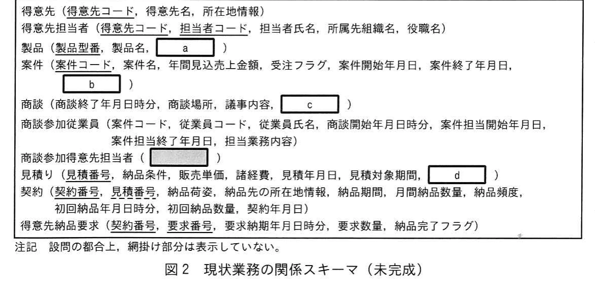 図2 現状業務の関係スキーマ（未完成）。