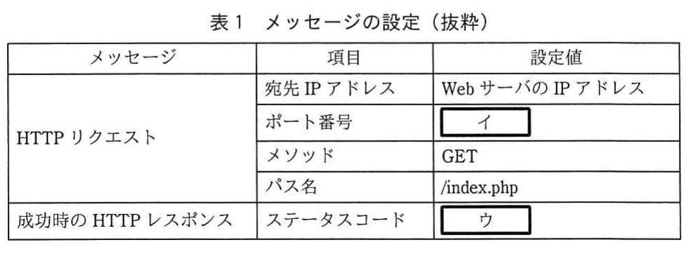 表1　メッセージの設定（抜粋）。LBの死活監視に用いるHTTPリクエストと、成功時HTTPレスポンスの設定項目を示す表。