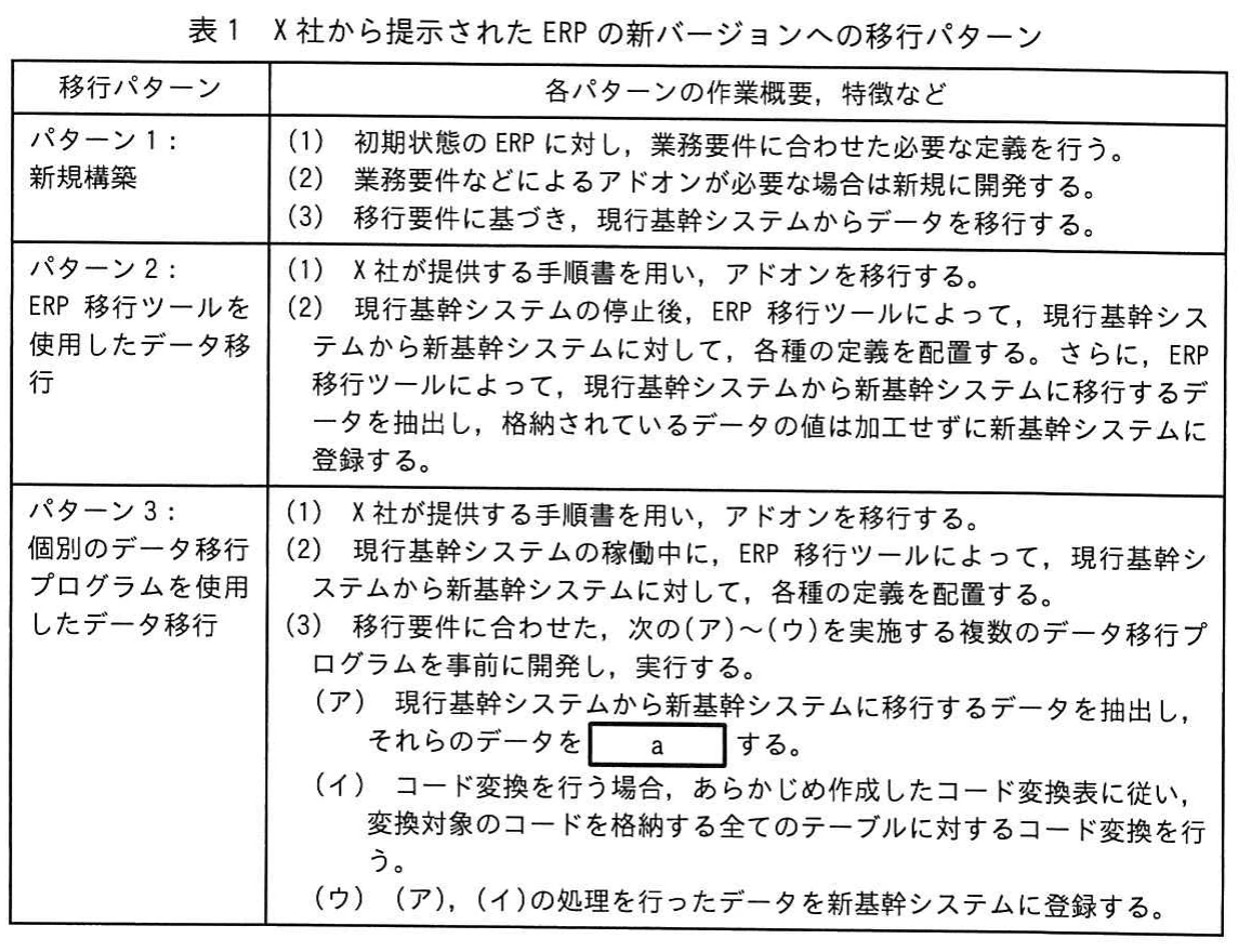 表1 X社から提示されたERPの新バージョンへの移行パターン。ERPの新バージョンへの移行について，新規構築，ERP移行ツールを使用したデータ移行，個別のデータ移行プログラムを使用したデータ移行の3パターンを比較した表。