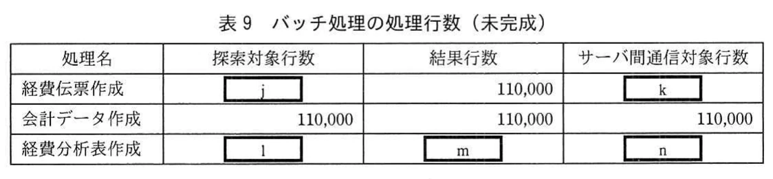 表9 バッチ処理の処理行数(未完成)。経費伝票作成、会計データ作成、経費分析表作成の探索対象行数・結果行数・サーバ間通信対象行数の表。会計データ作成はいずれも110,000で、空欄j~nがある。