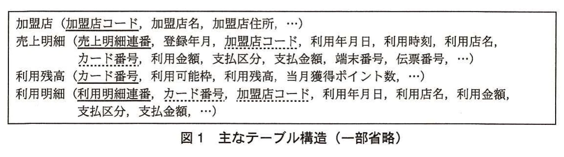 図1 主なテーブル構造(一部省略)。加盟店、売上明細、利用残高、利用明細の4テーブルの関係スキーマ。主キー(売上明細連番、カード番号、利用明細連番等)に実線下線、外部キー(加盟店コード、カード番号)に破線下線が付いている。
