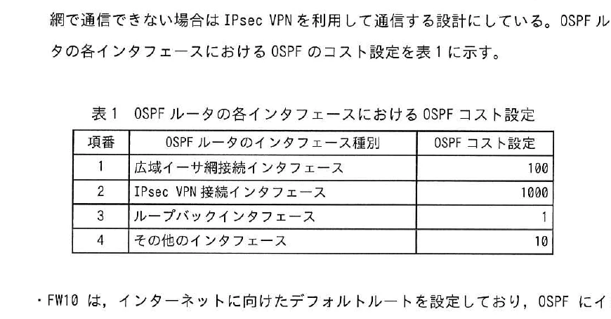 表1 OSPFルータの各インタフェースにおけるOSPFコスト設定。