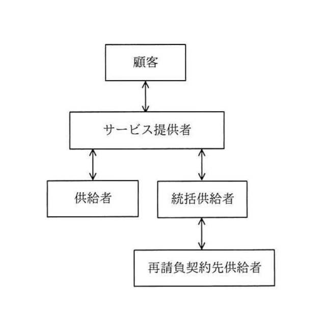 顧客,サービス提供者,供給者,統括供給者及び再請負契約先供給者の間のサプライチェーン関係図。