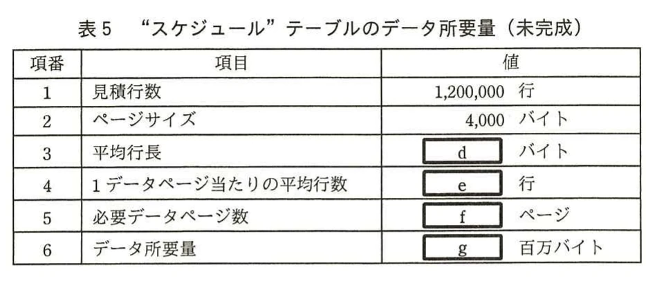表5 “スケジュール”テーブルのデータ所要量(未完成)。見積行数,ページサイズ,平均行長,ページ当たり平均行数,必要ページ数,データ所要量の表。