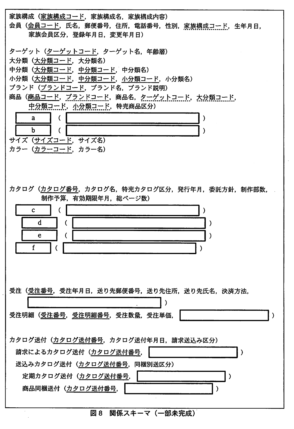 図8 関係スキーマ(一部未完成)。会員、商品、カタログ、受注、カタログ送付などの関係スキーマと属性欄を示す図。