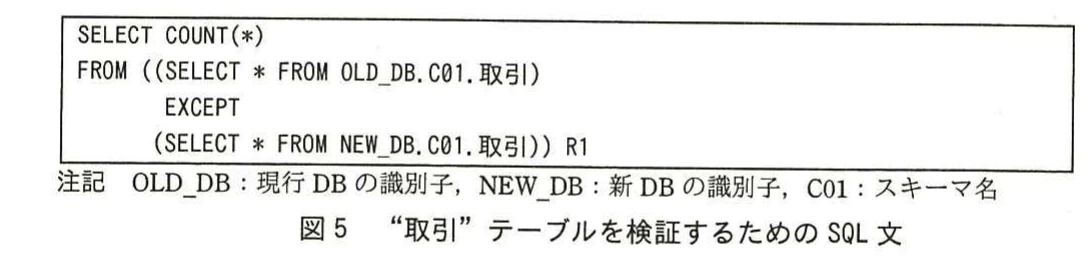図5 “取引”テーブルを検証するためのSQL文。現行DBと新DBの取引テーブルをEXCEPTで比較し,差集合の件数を数えるSQL文。