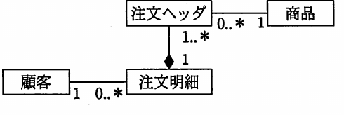 選択肢エのUMLクラス図。