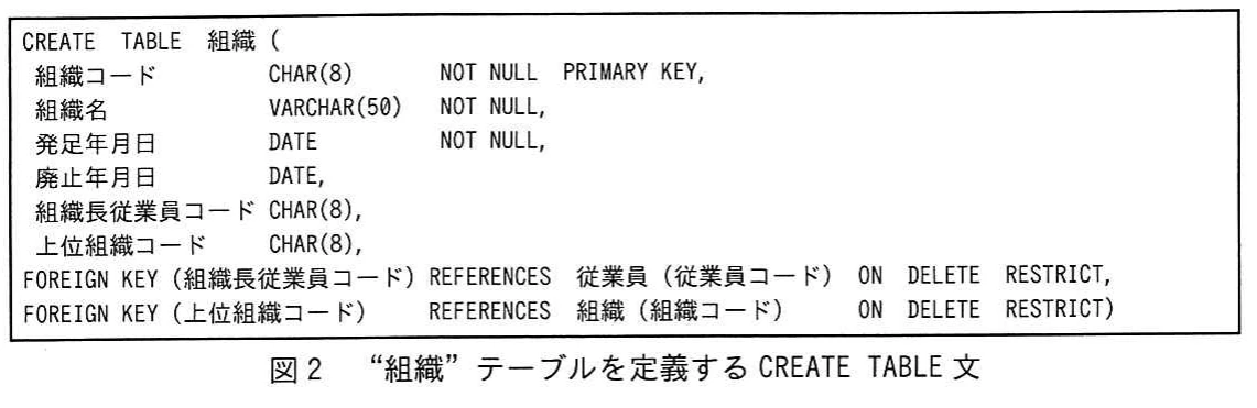 図2 “組織”テーブルを定義するCREATE TABLE文。組織テーブルの列定義,主キー,従業員及び組織を参照する外部キー制約を示すCREATE TABLE文。