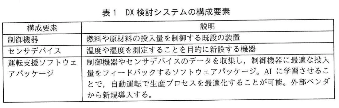 表1　DX検討システムの構成要素。DX検討システムを構成する制御機器，センサデバイス，運転支援ソフトウェアパッケージの説明を示した表。