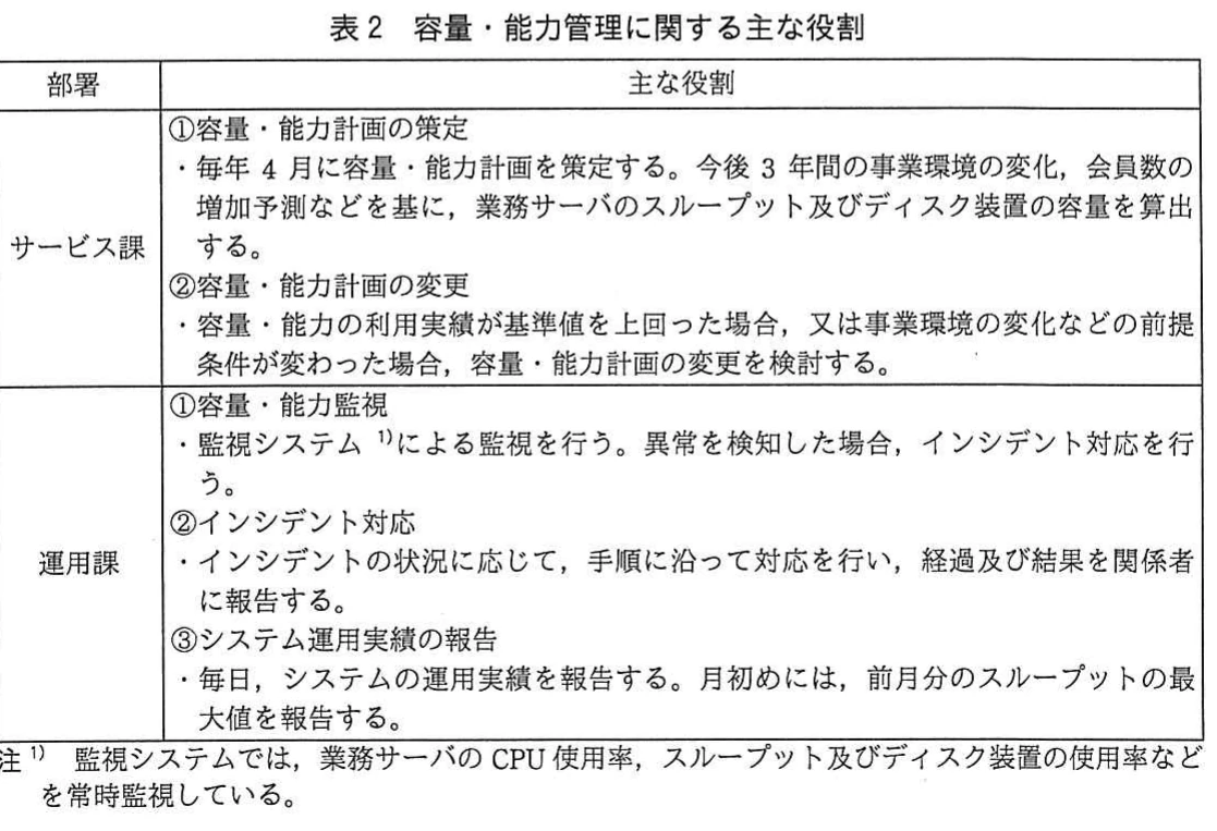 表2 容量・能力管理に関する主な役割。サービス課と運用課の容量・能力計画、監視、インシデント対応、運用実績報告の役割を示す表。
