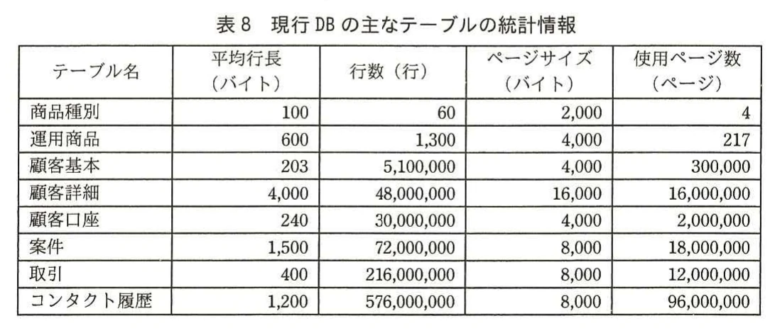 表8 現行DBの主なテーブルの統計情報。主なテーブルの平均行長,行数,ページサイズ,使用ページ数を示す統計表。