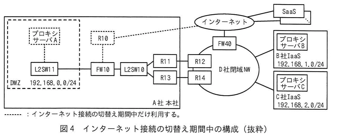 図4　インターネット接続の切替え期間中の構成（抜粋）。切替え期間中にFW40経由へ移行しつつ、プロキシサーバAの通信をR10経由に残す構成図。