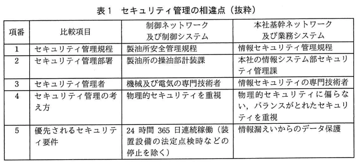 表1 セキュリティ管理の相違点(抜粋)。制御ネットワーク及び制御システムと,本社基幹ネットワーク及び業務システムについて,規程,管理部署,管理者,考え方,優先要件を比較した表。