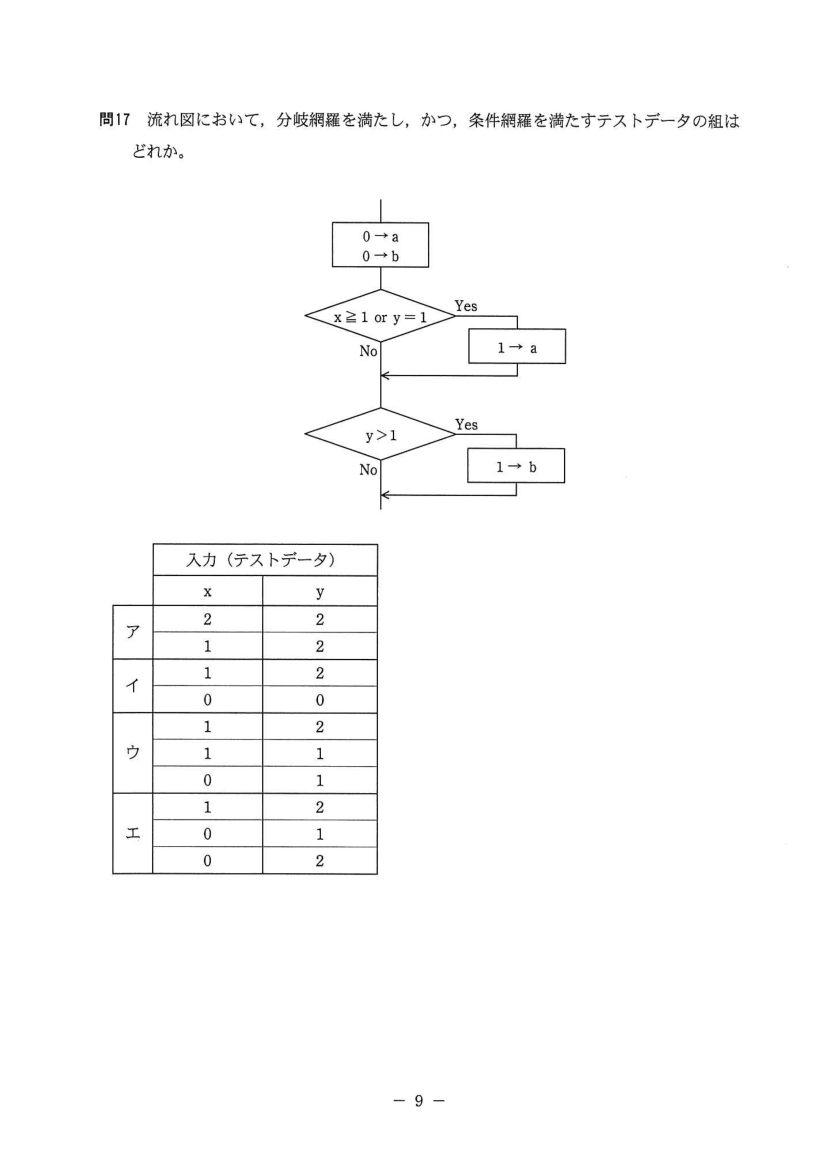 公式問題冊子の問17（図や選択肢を含む）