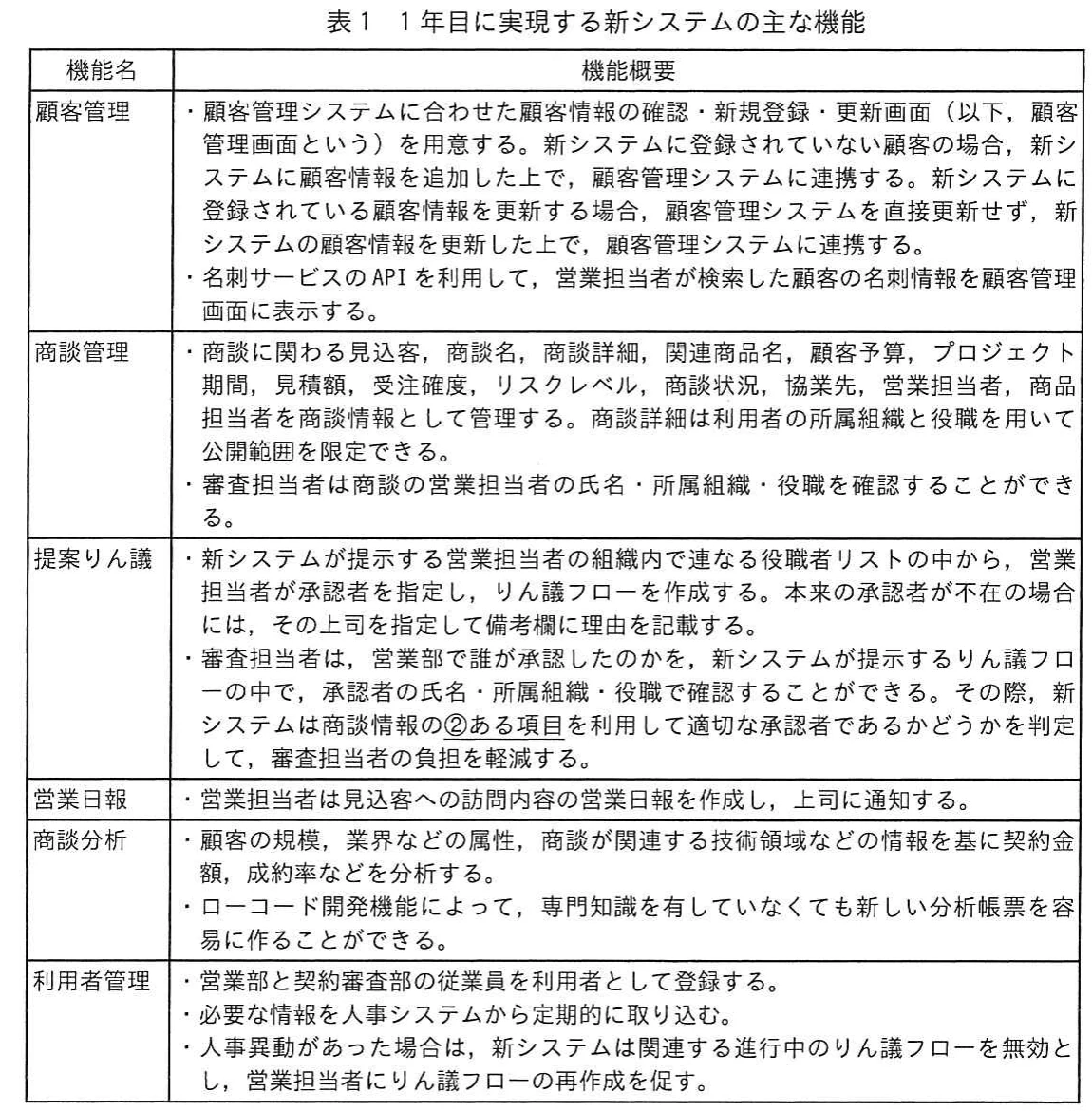 表1 1年目に実現する新システムの主な機能。