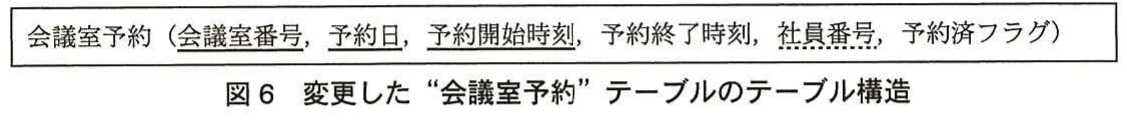 図6 変更した“会議室予約”テーブルのテーブル構造。会議室予約テーブルに予約済フラグを追加した変更後のテーブル構造。