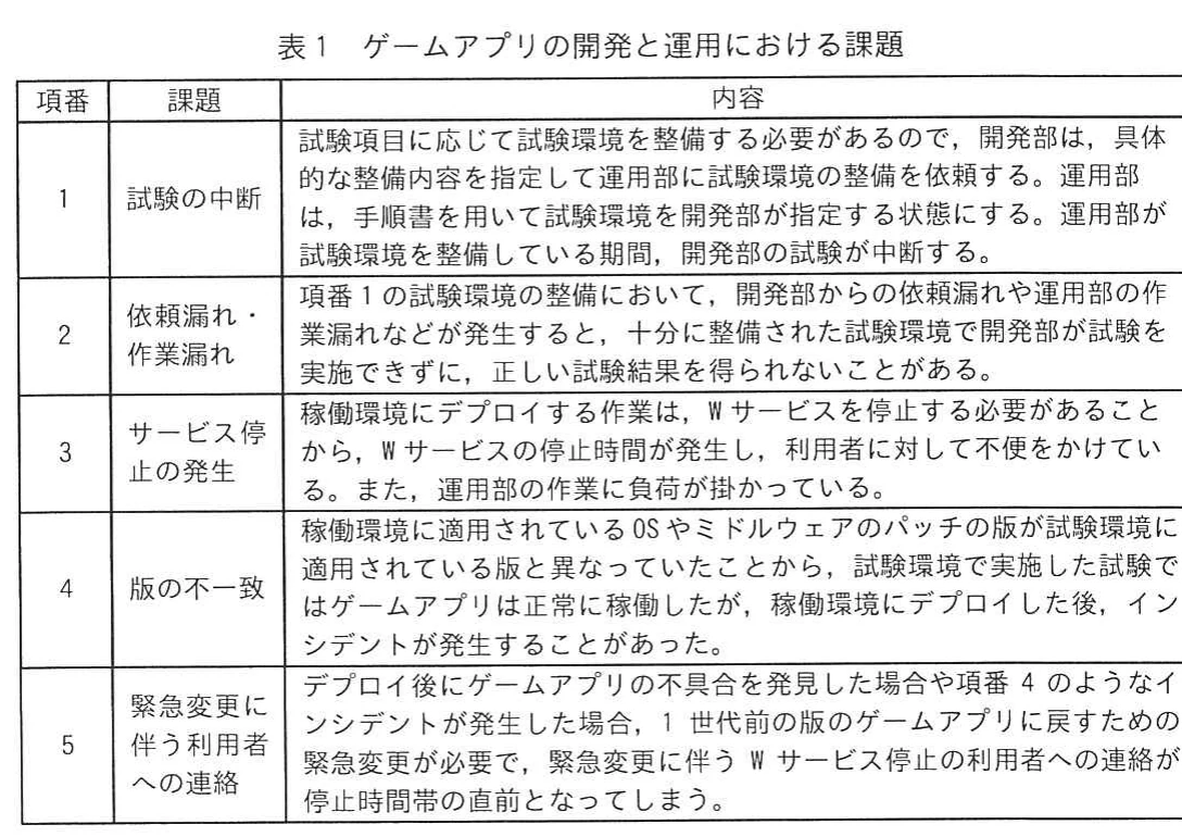 表1 Wサービスの改善前の問題点。