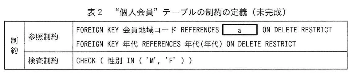 表2　“個人会員”テーブルの制約の定義（未完成）。個人会員テーブルの会員地域コードと年代の参照制約，性別の検査制約を示す表。