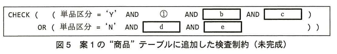 図5 案1の“商品”テーブルに追加した検査制約(未完成)。単品区分に応じて社内原価、化粧箱番号、詰合せ日数のNULL条件を切り替えるCHECK制約を示す図。