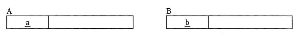 表。左にA表、右にB表の構造を示す図。どちらも2区画の横長の枠で、A表は左端の区画が下線付きの列a(主キー)で右側の区画は空欄。B表も左端の区画が下線付きの列b(主キー)で右側の区画は空欄。