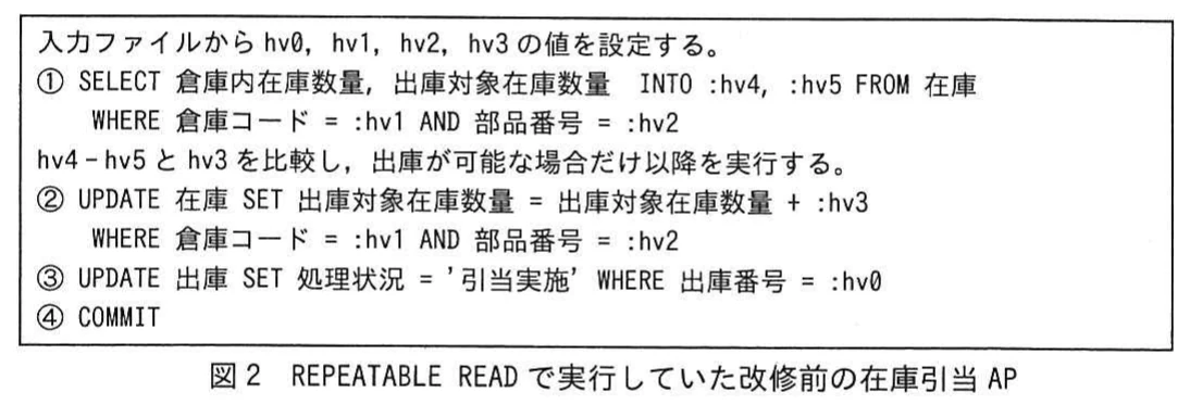 図2 REPEATABLE READ で実行していた改修前の在庫引当 AP。入力ファイルからhv0~hv3を設定する。①で在庫をSELECTし,hv4-hv5とhv3を比較して出庫可能な場合だけ,②で出庫対象在庫数量をUPDATE,③で出庫の処理状況を‘引当実施’にUPDATEし,④でCOMMITする。
