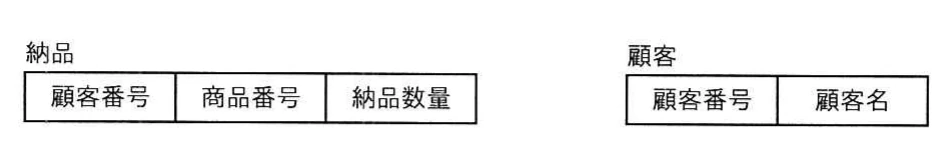 納品表は顧客番号，商品番号，納品数量の列をもち，顧客表は顧客番号，顧客名の列をもつ。