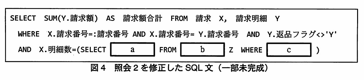 図4 照会2を修正したSQL文（一部未完成）。請求Xと請求明細Yを結合し、返品フラグが'Y'以外の請求額合計を求める。条件の X.明細数=(SELECT［a］FROM［b］Z WHERE［c］) の部分が空欄になっている。